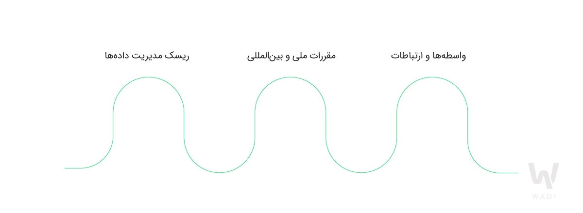 موانع بر سر تسهیلات دیجیتال