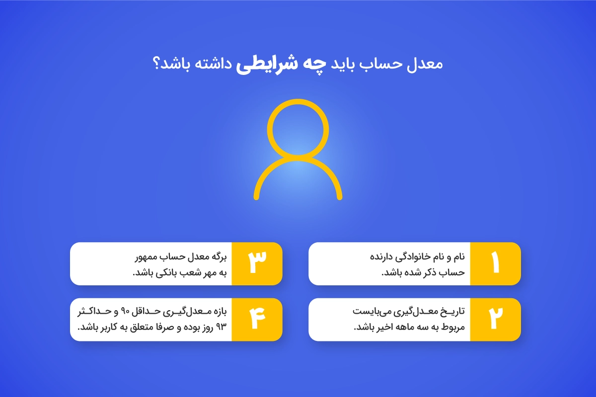 معدل حساب برای دریافت اعتبار از ازکی وام