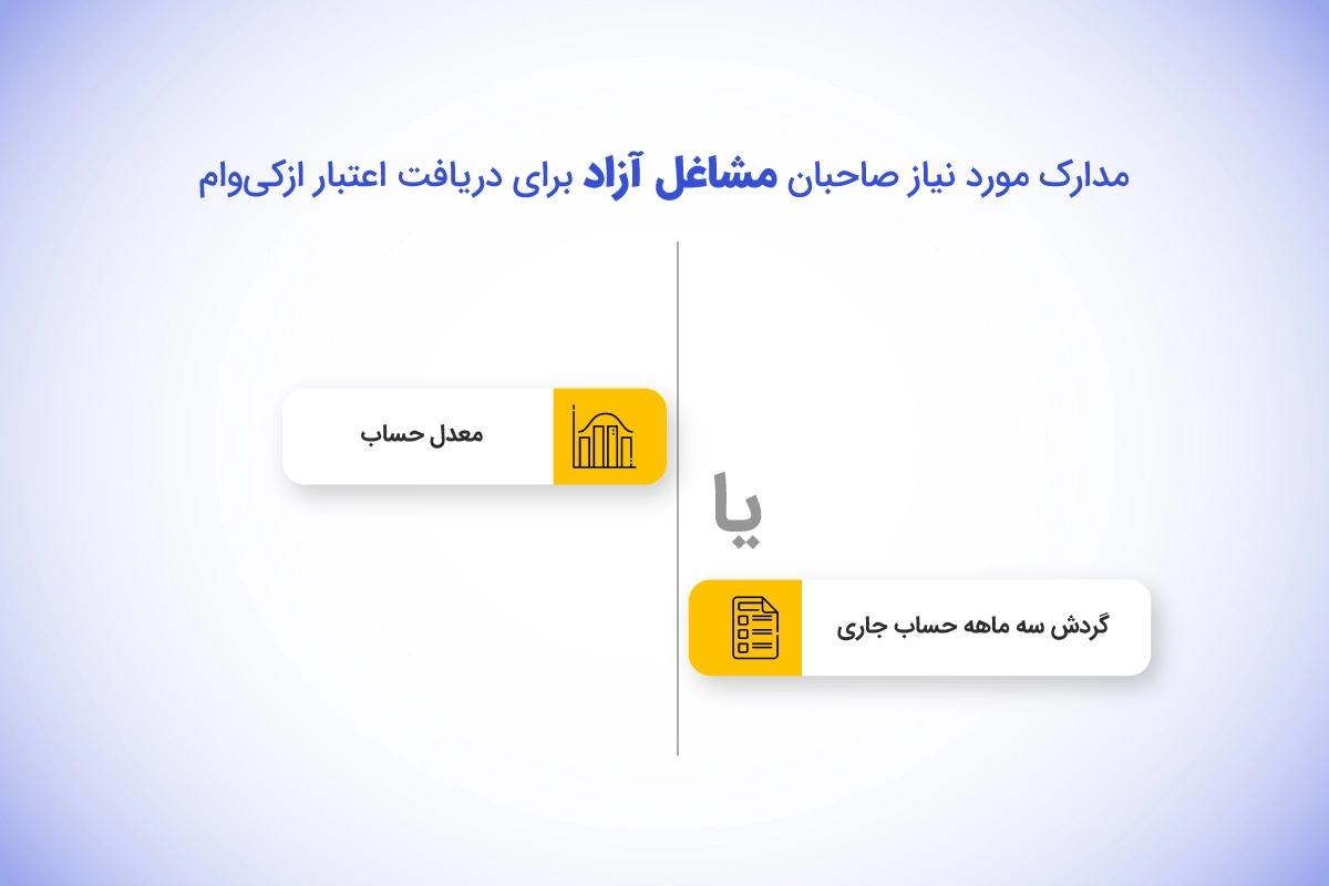 مدارک برای دریافت اعتبار برای مشاغل ازاد