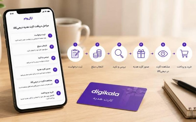 مراحل دریافت کارت هدیه دیجی کالا از اعتبار ازکی وام