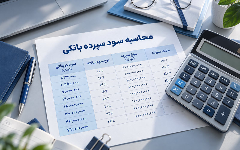  ماشین‌حساب و جدول بازپرداخت اقساط برای محاسبه سود وام بانکی 