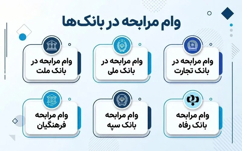  انواع وام‌های مرابحه در بانک‌های مختلف 
